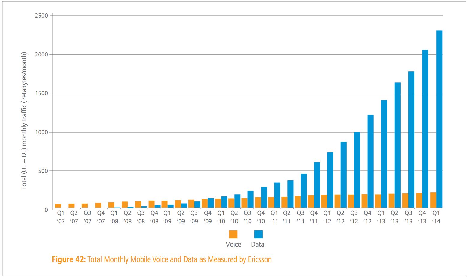 internet traffic statistics