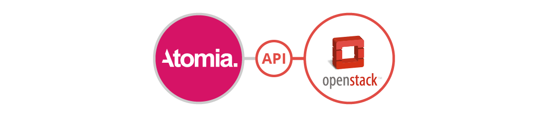 Atomia uses the OpenStack API