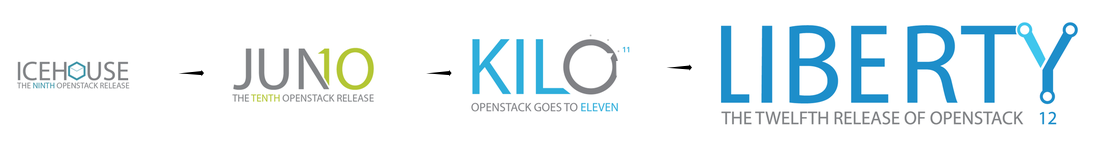 OpenStack progress