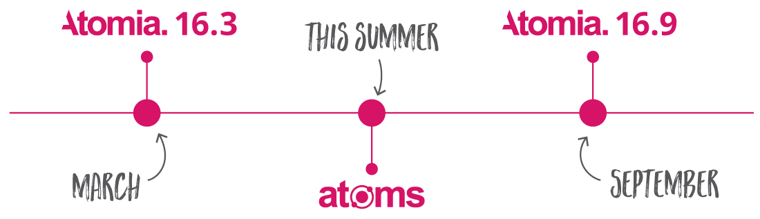 Atomia 2016 timeline