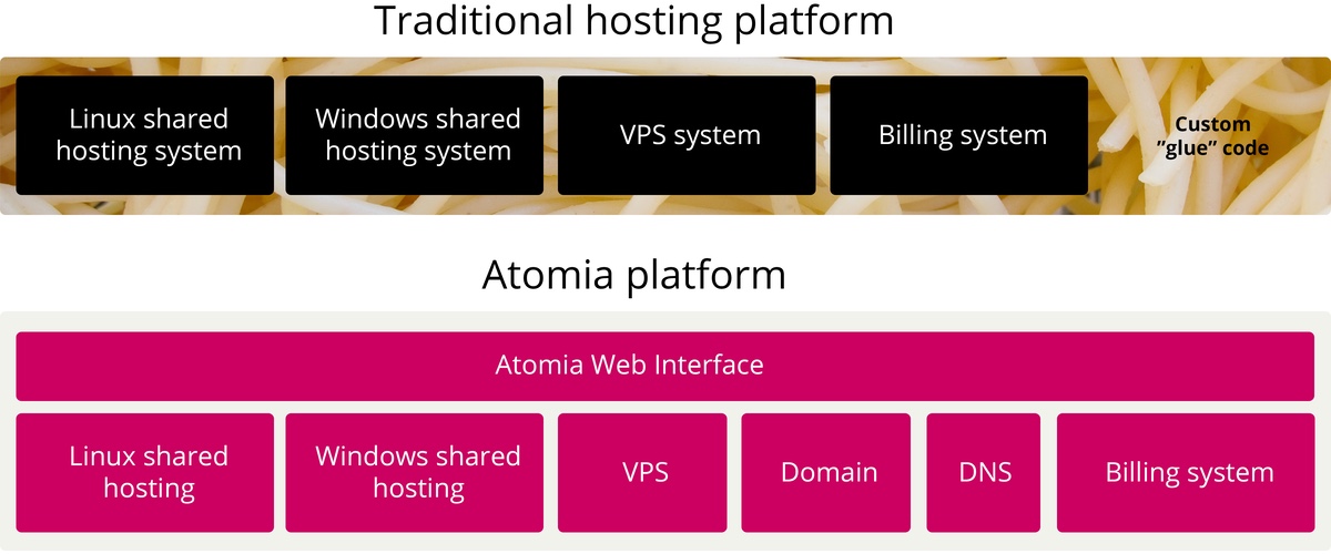 platform comparison