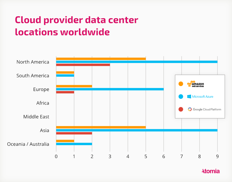 Cloud provider data center locations by region